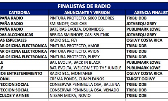 Finalistas Radio Volcán 2010